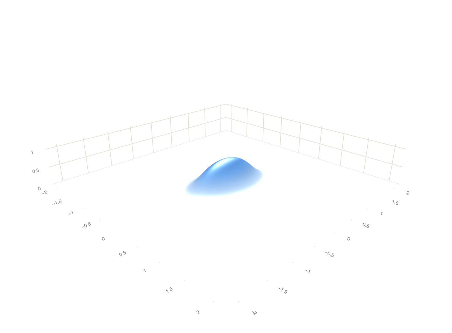 Score landscape of a blended intersection
