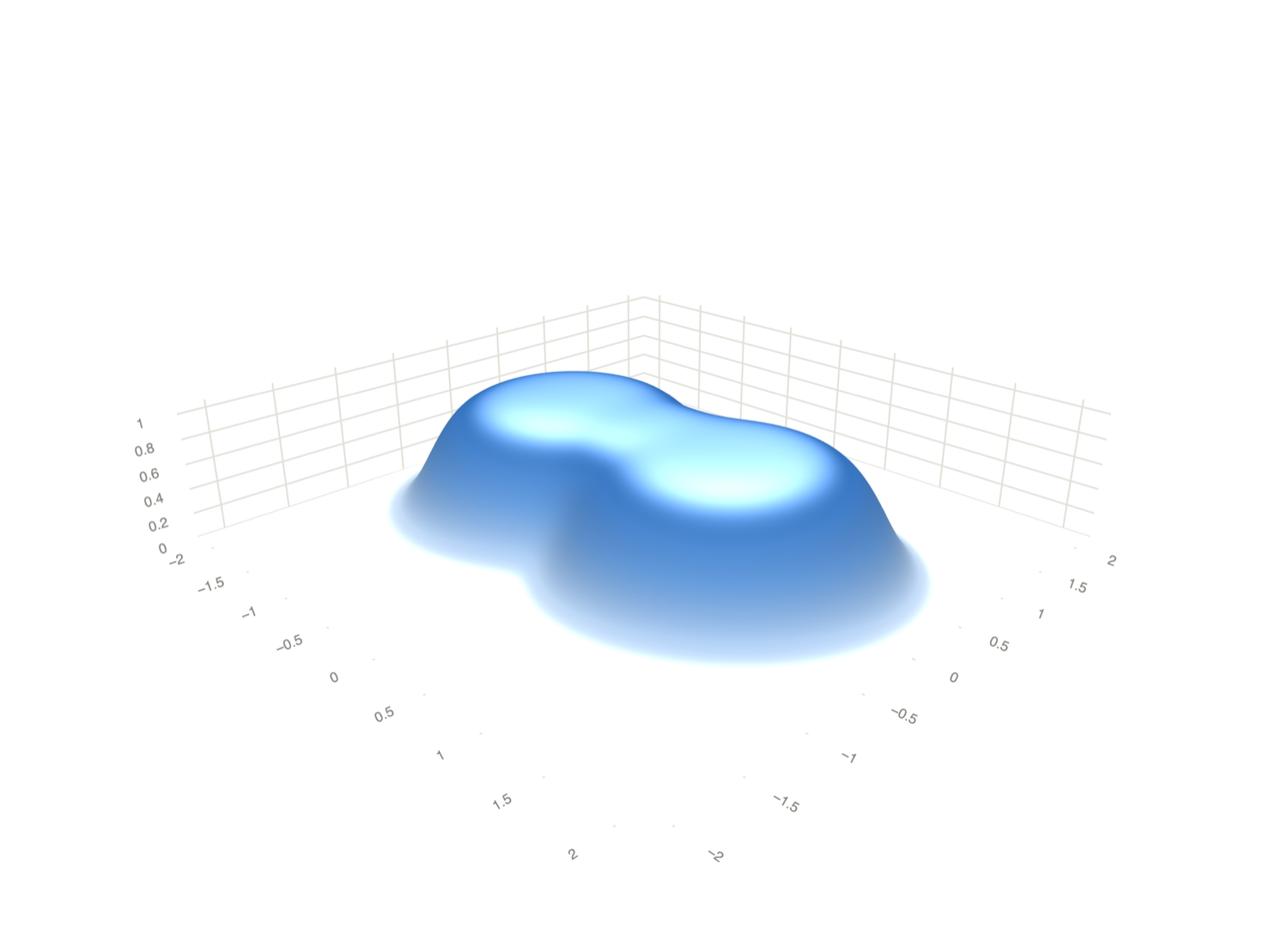 Score landscape of a blended union
