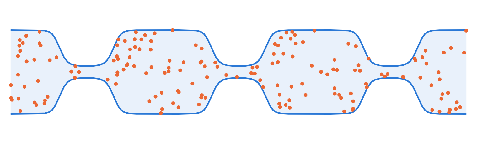Wide chambers joined by short narrow necks, with walkers almost absent from the necks