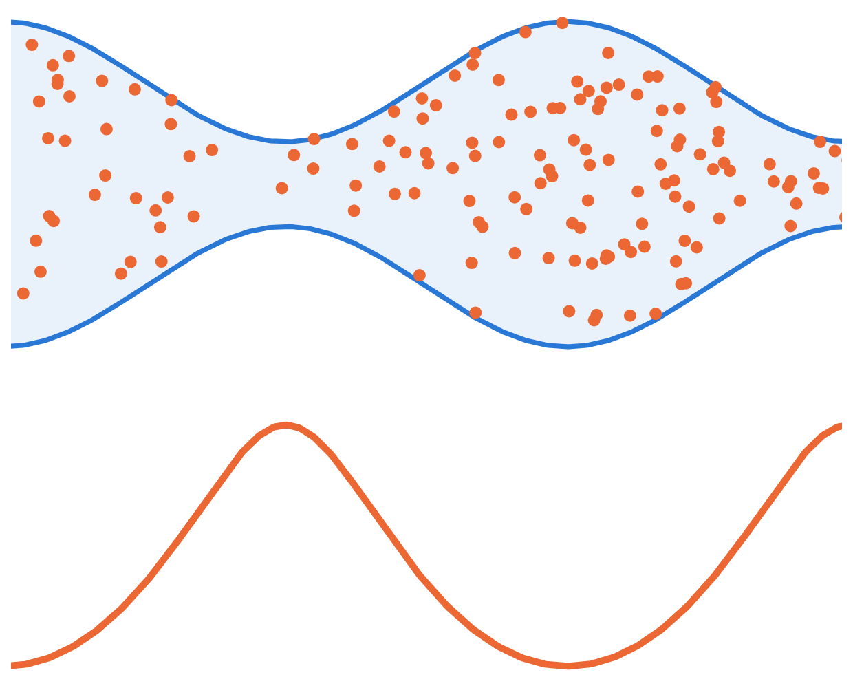Particles crowding the wide parts of a channel, and the free-energy hill its pinch amounts to
