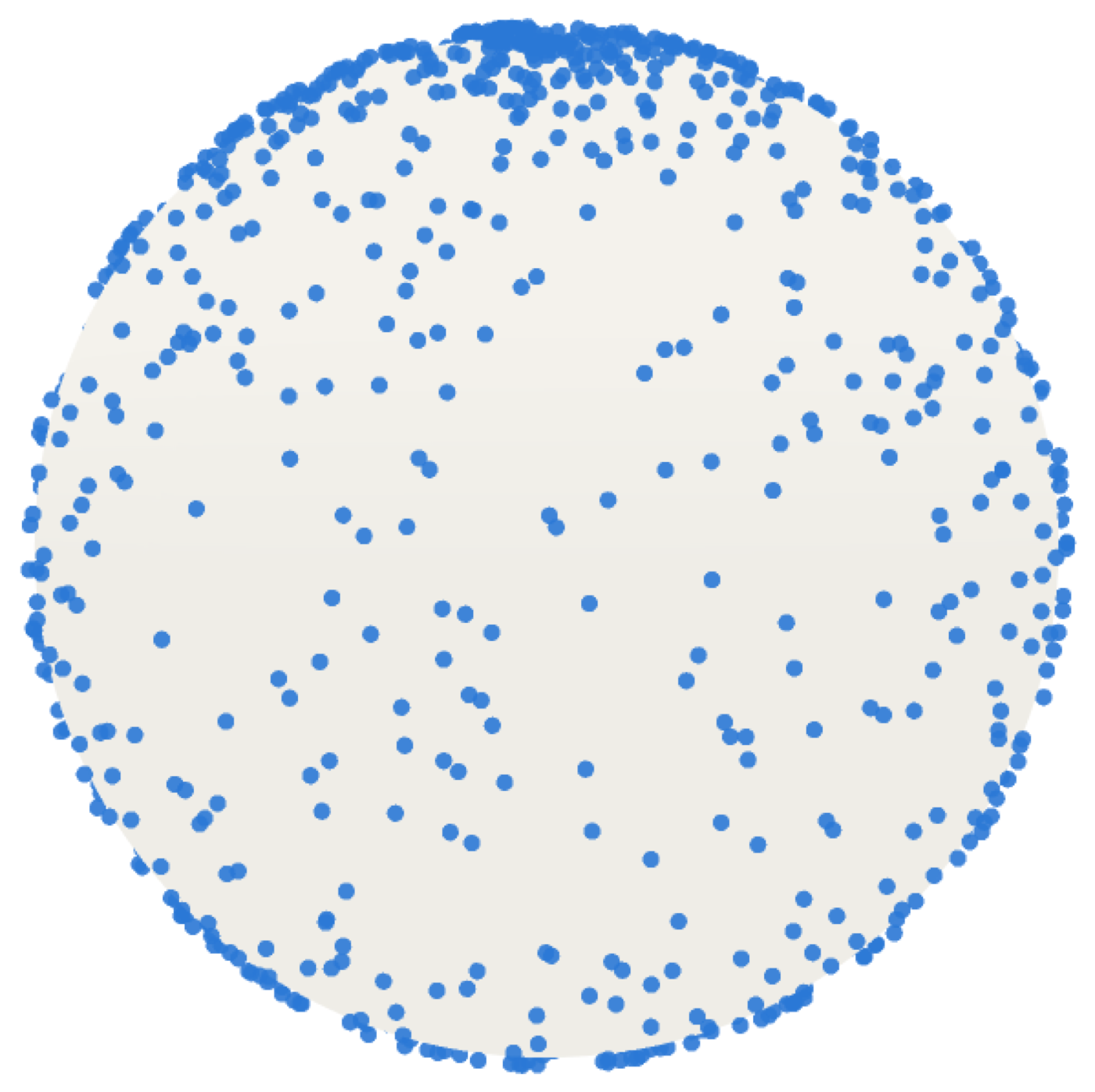 Points on a sphere sampled uniformly in both angles, visibly clumped at the poles