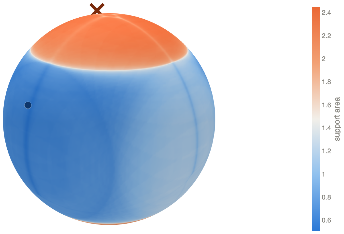 A sphere of build directions coloured by support area, with an orange expensive cap near the top and a broad blue cheap region