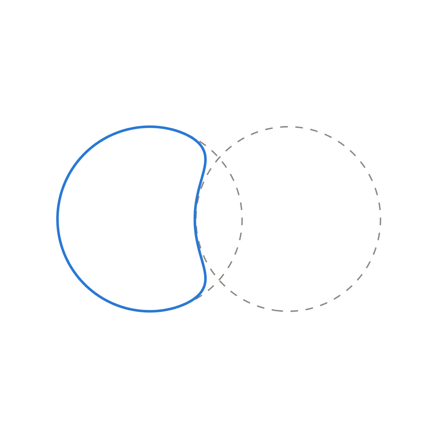 Half-height contour of the blended difference