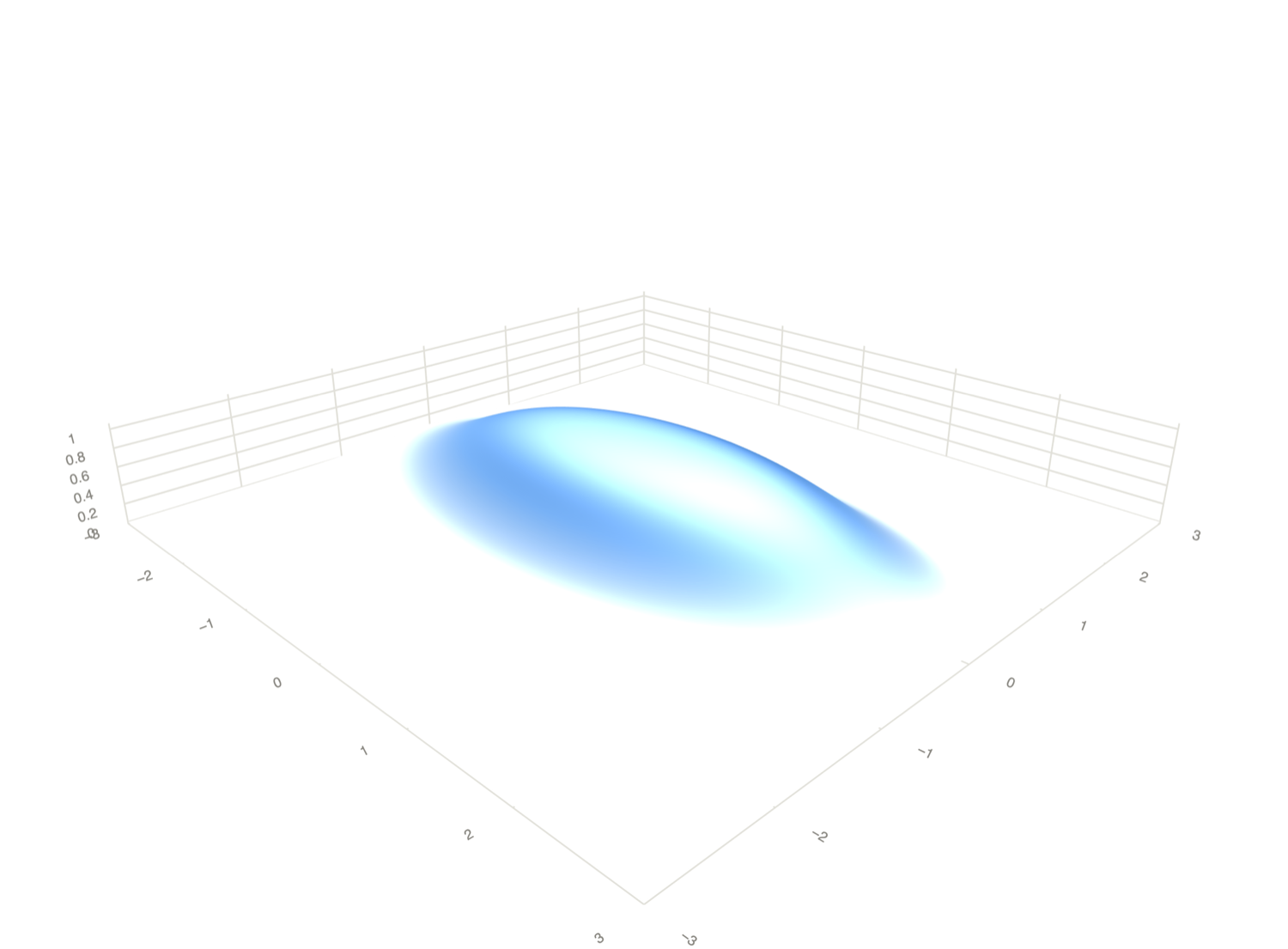 Score landscape of an elliptical disk with k = 1/2