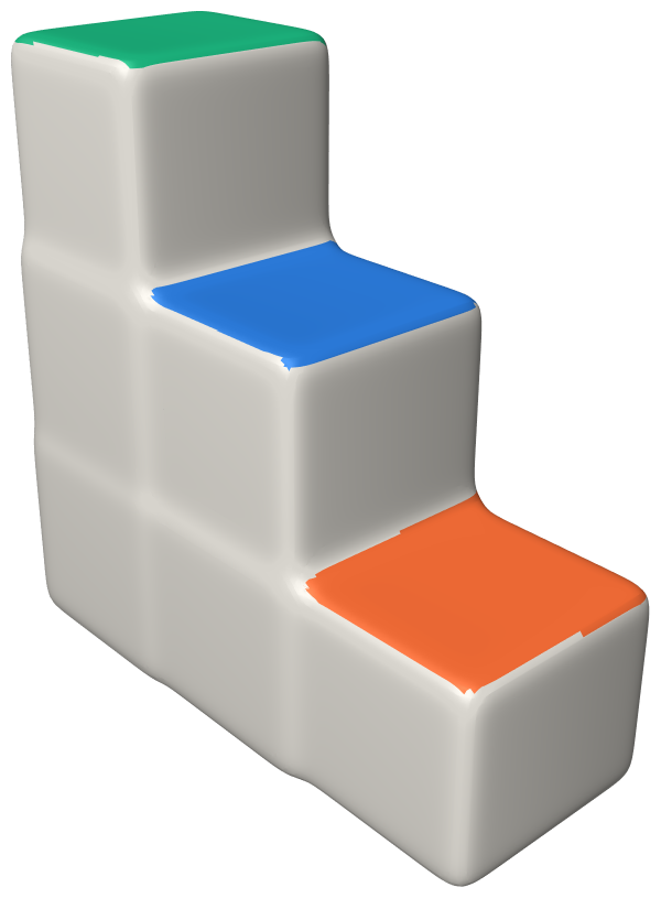 The three treads painted three different colours by joint clustering
