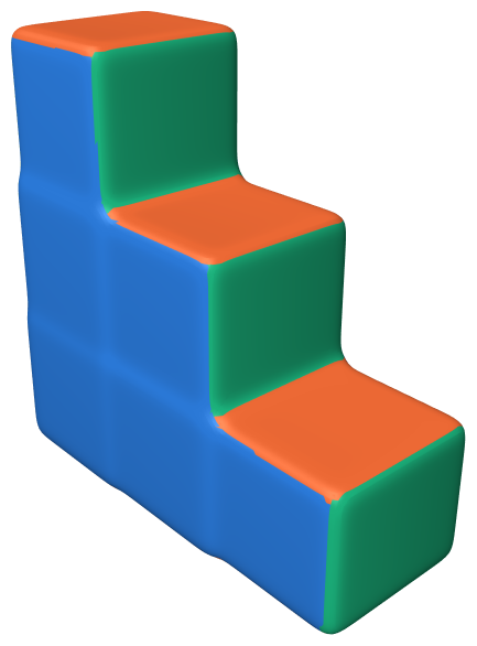 Single-bandwidth clustering at one scale: ten clusters